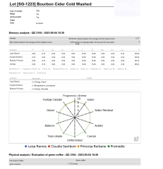 Sidra Bourbon Colombia Monteblanco 250 Gr